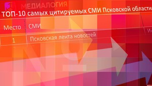 ТОП цитируемых СМИ региона