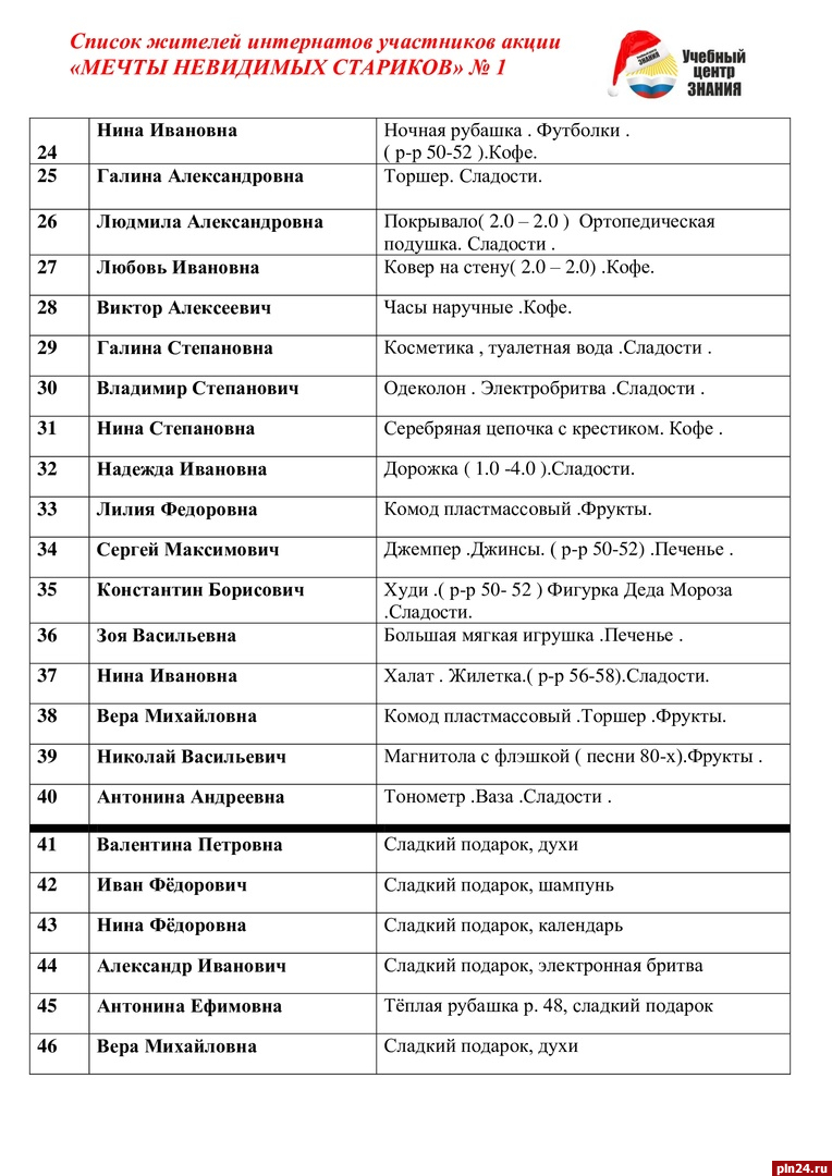 Акция по сбору новогодних подарков для одиноких пожилых людей стартовала в  Пскове | 07.12.2023 | Псков - БезФормата