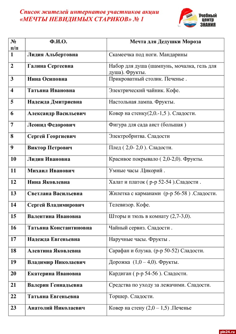 Акция по сбору новогодних подарков для одиноких пожилых людей стартовала в  Пскове | 07.12.2023 | Псков - БезФормата