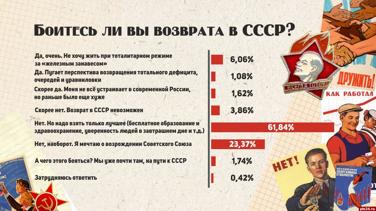 План по возвращению ссср