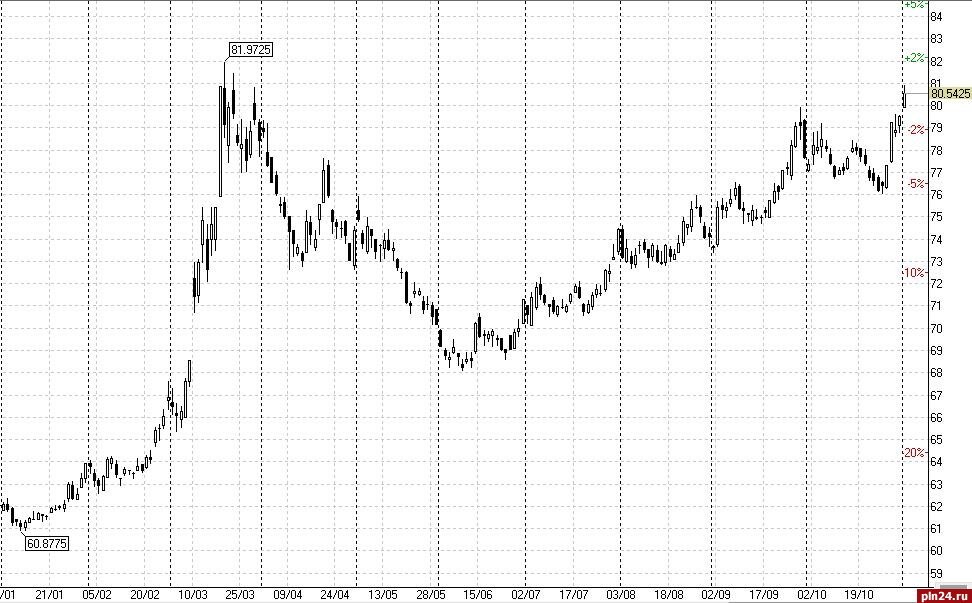 Курс доллара в 1998. Рост доллара в 90-е годы. Курс доллара в 90-х. 90 Долларов. Динамика рубля в 90 годы.