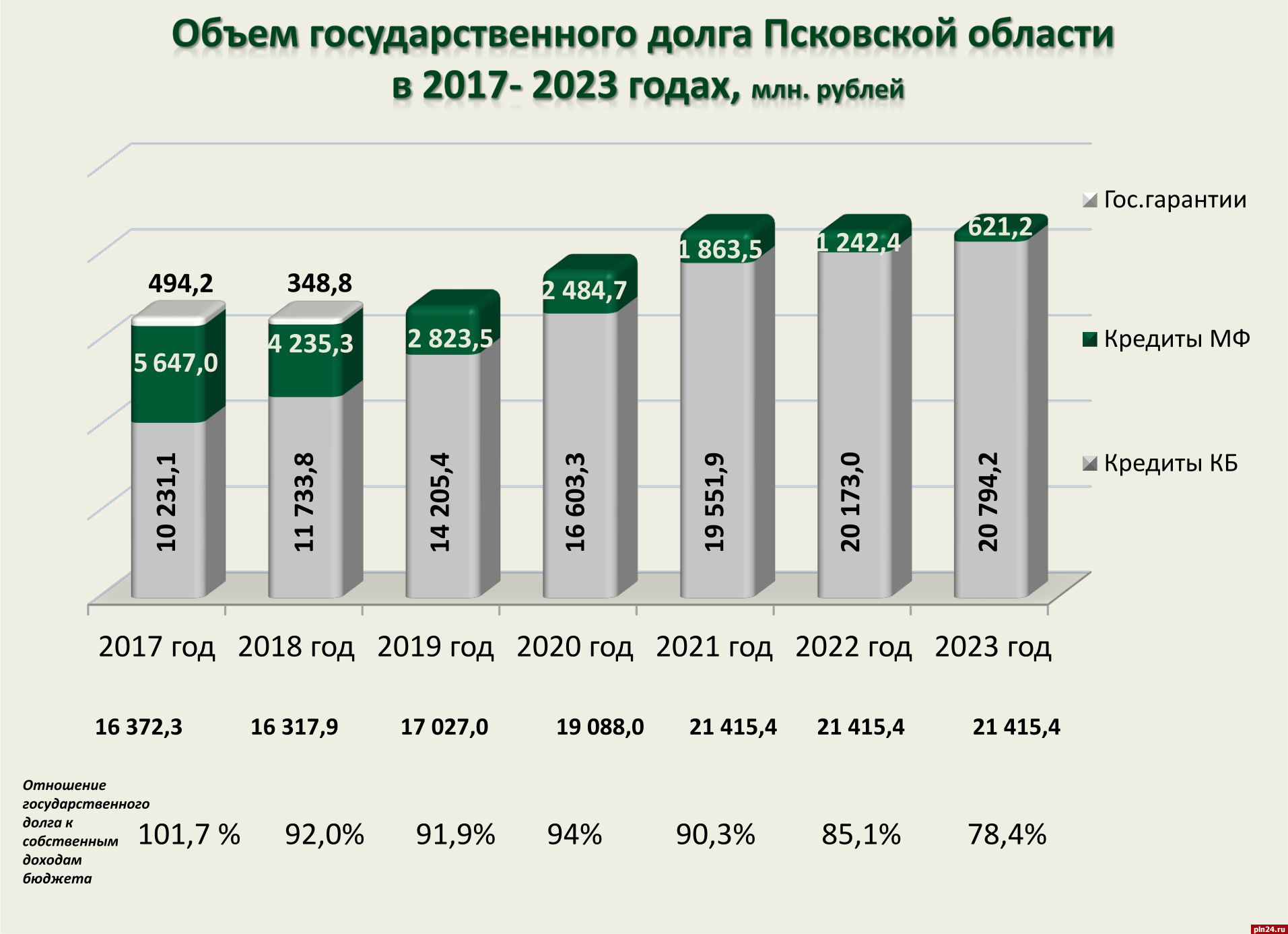 Бюджет 2020 года. Расходы государственного бюджета 2021. Бюджет 2020. Доходы государственного бюджета 2021. В бюджет входит госдолг.