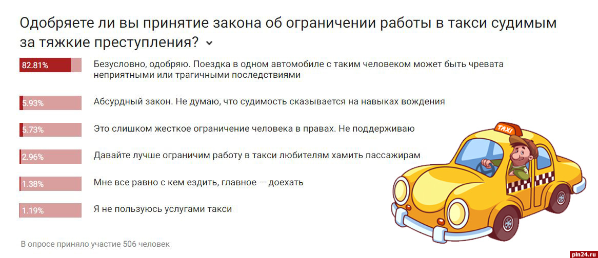 Что значит зарплатный проект в такси