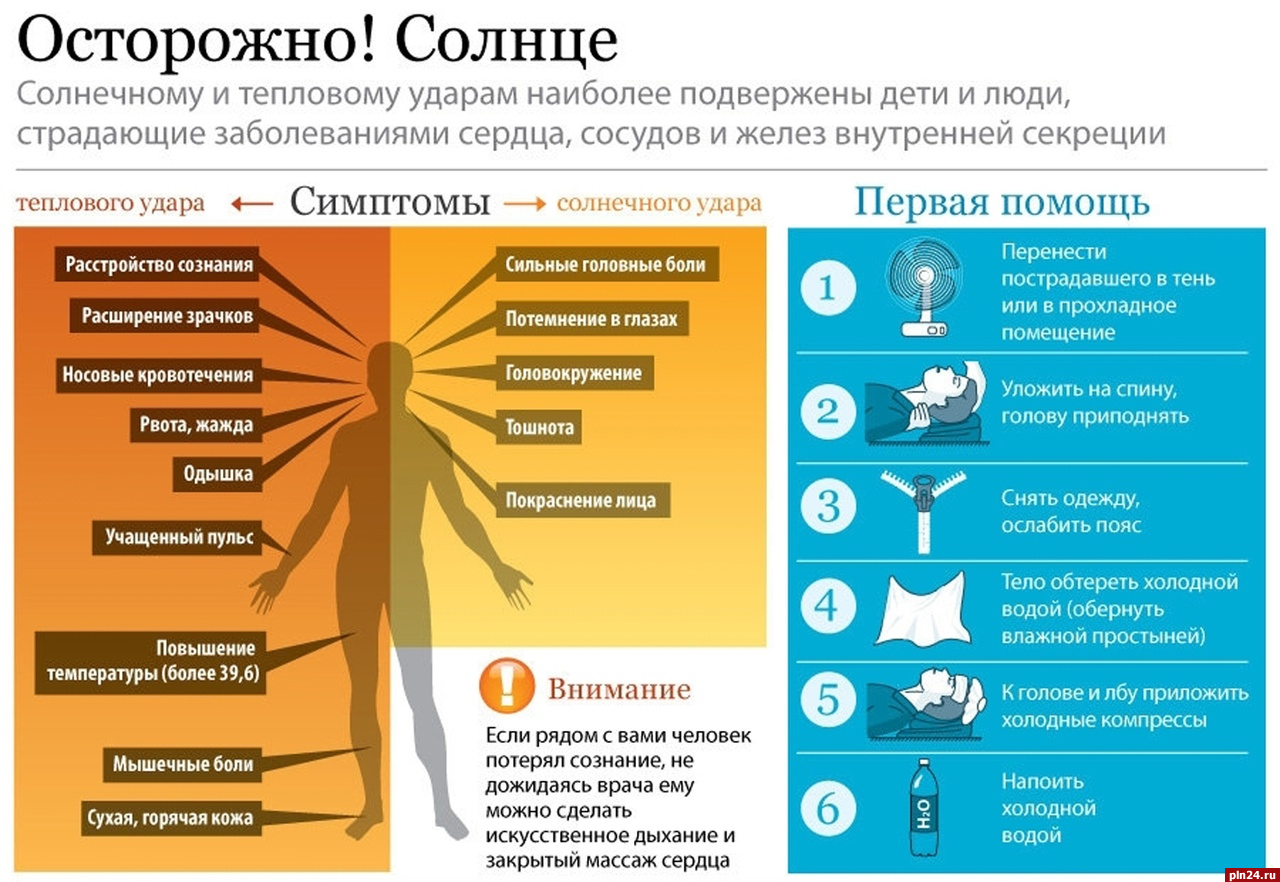 Тепловой и Солнечный удар (признаки и оказание первой помощи)