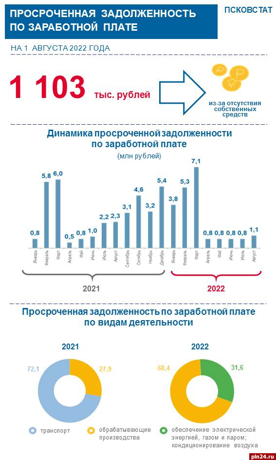 103 тыс. Просроченная задолженность. Долг стран инфографика. Инфографика производство в Европе 2022.