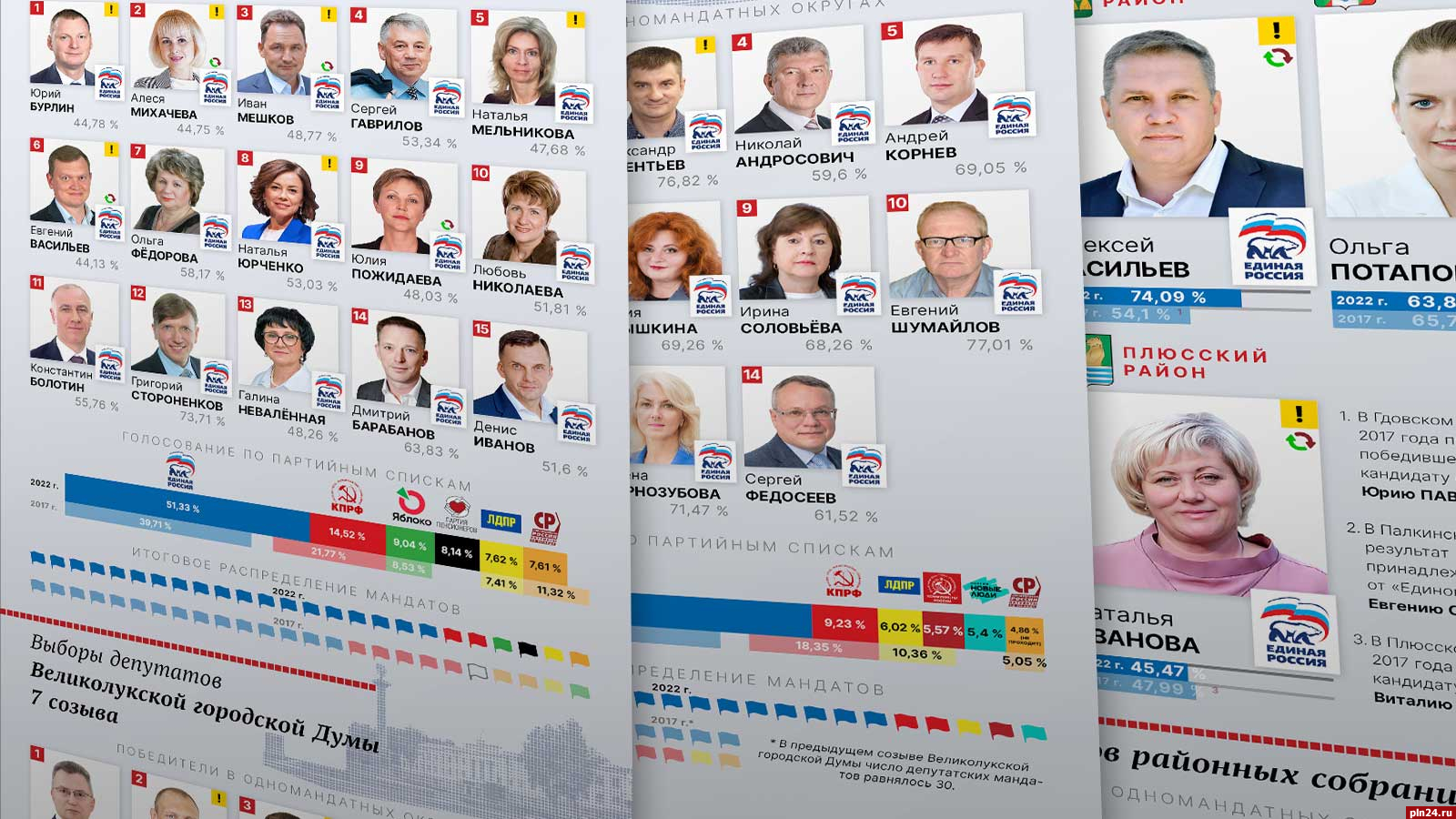 Результаты голосования депутатов 2024