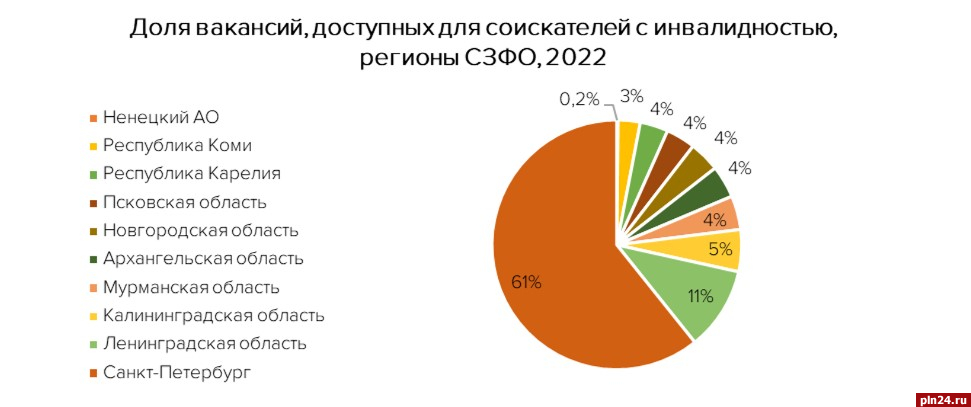 Рынок труда в Псковской области становится всё более инклюзивным