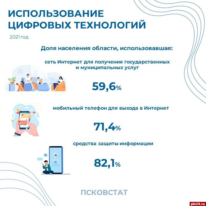Почти 60% псковичей пользуются Интернетом в автобусах – Псковстат