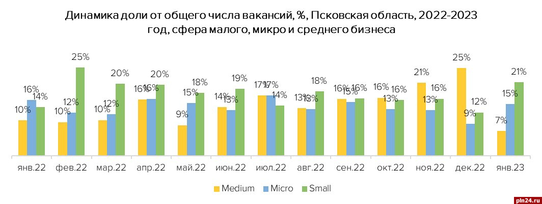 Сколько лет пскову в 2024