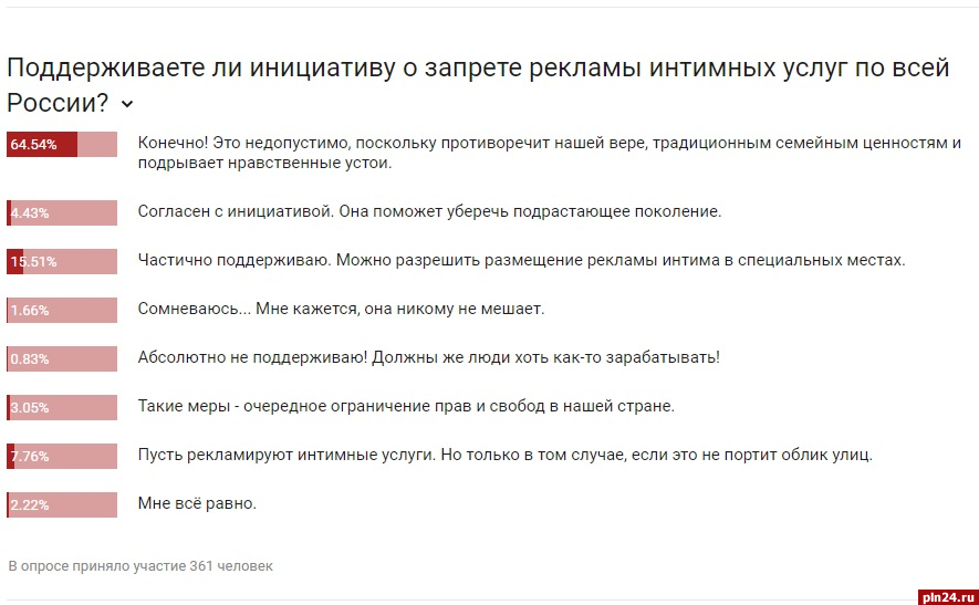 Запрет рекламы. Запрет на опросы. Запрещённые сайты в России.