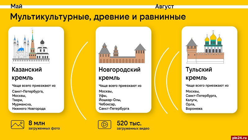 Связь времен: билайн узнал, в какие месяцы туристы чаще делятся впечатлениями из кремлей