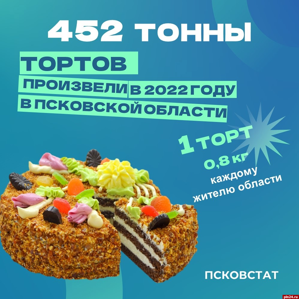 Более 450 тонн тортов произвели в Псковской области в 2022 году