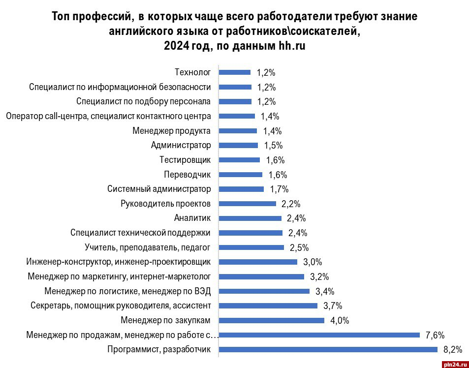 Средняя зарплата по регионам россии 2024